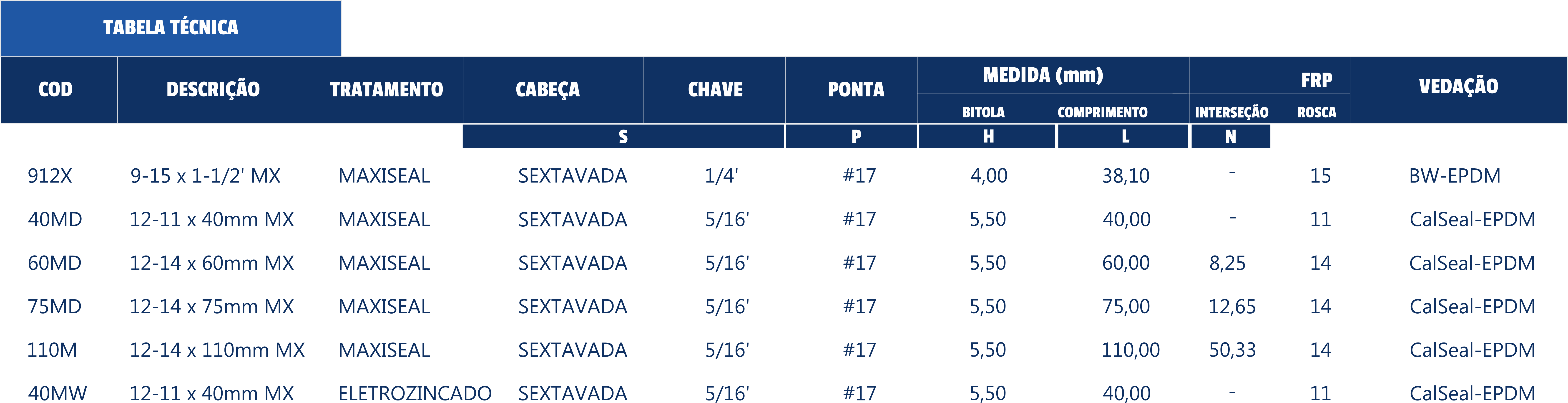 Pág10 Autoperfurante para Madeira