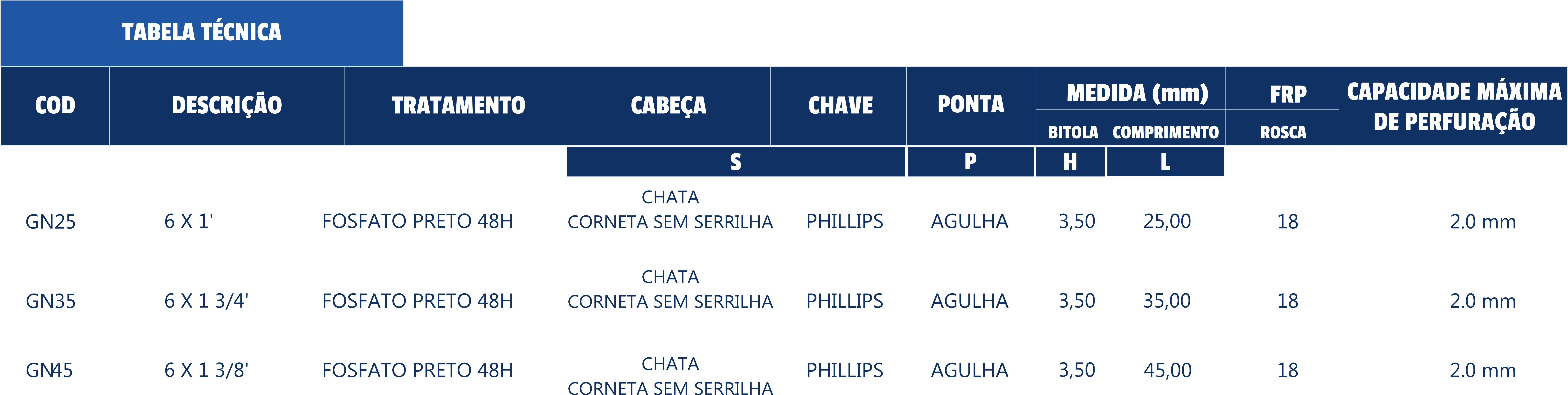 Pág23 Autoperfurante Drywall
