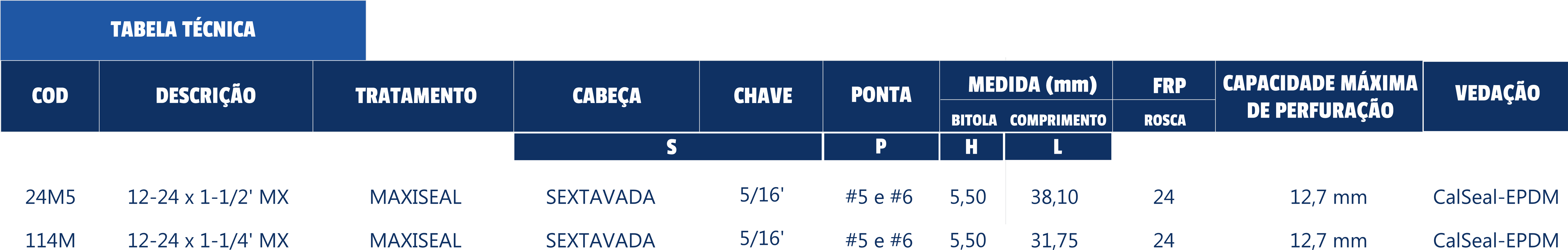 Pág7 Autoperfurante Ponta5 e 6 Maxiseal