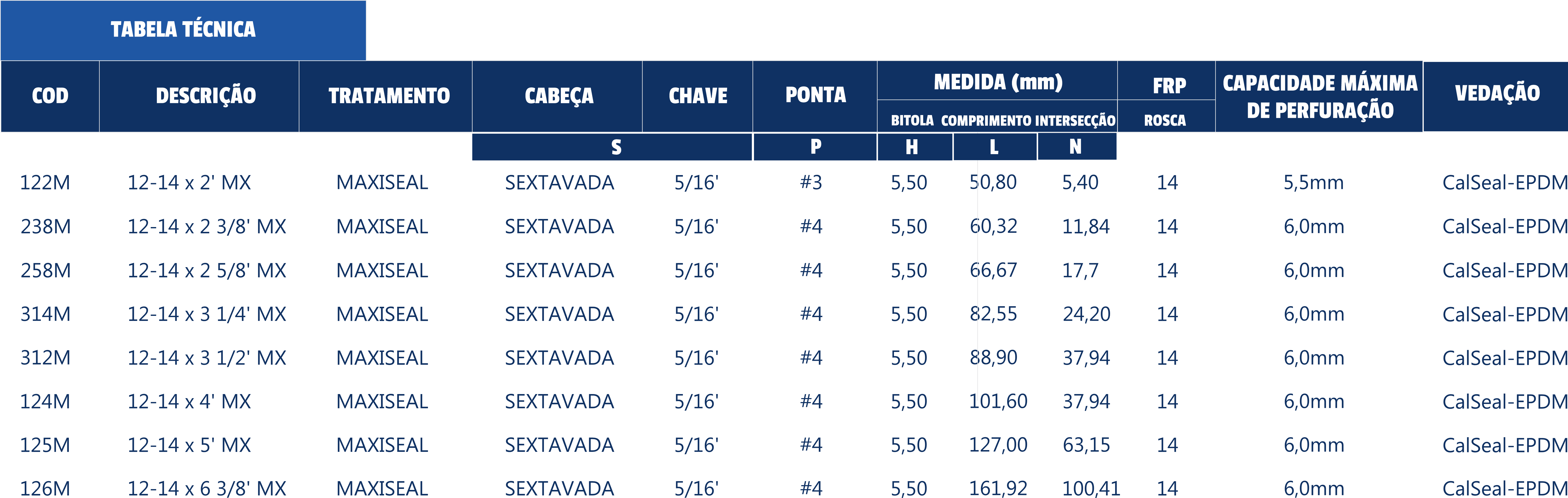 Pág8 Autoperfurante Maxiseal Telhas com Enchimento
